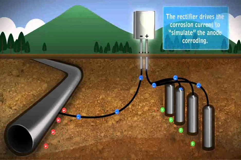 CATHODIC PROTECTION MATERIALS